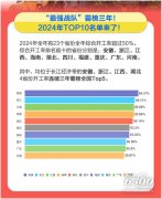 工程机械行业大事每周聚焦(2025年第4期）