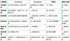 清点4款合用于外贸公司的进销存软件