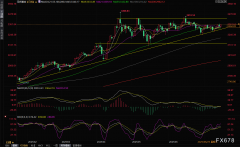 商业严重场面地步继续吸引避险买盘美国CPI数据